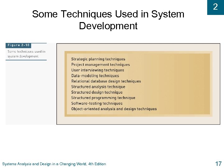 Some Techniques Used in System Development Systems Analysis and Design in a Changing World,