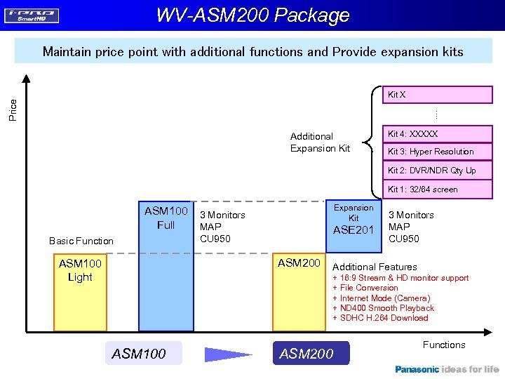 WV-ASM 200 Package Maintain price point with additional functions and Provide expansion kits .