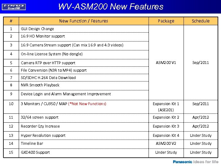 WV-ASM 200 New Features # New Function / Features Package Schedule ASM 200 V