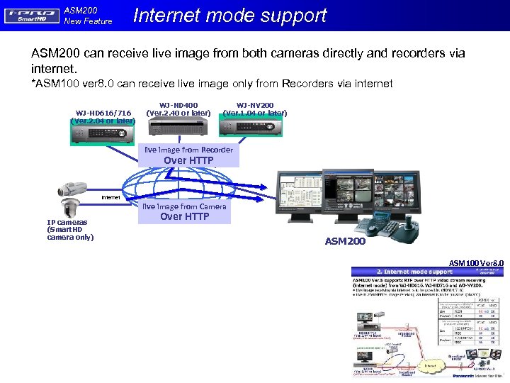 ASM 200 New Feature Internet mode support ASM 200 can receive live image from