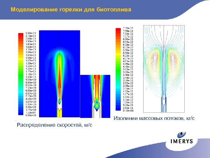 Моделирование горелки для биотоплива Изолинии массовых потоков, кг/с Распределение скоростей, м/с 