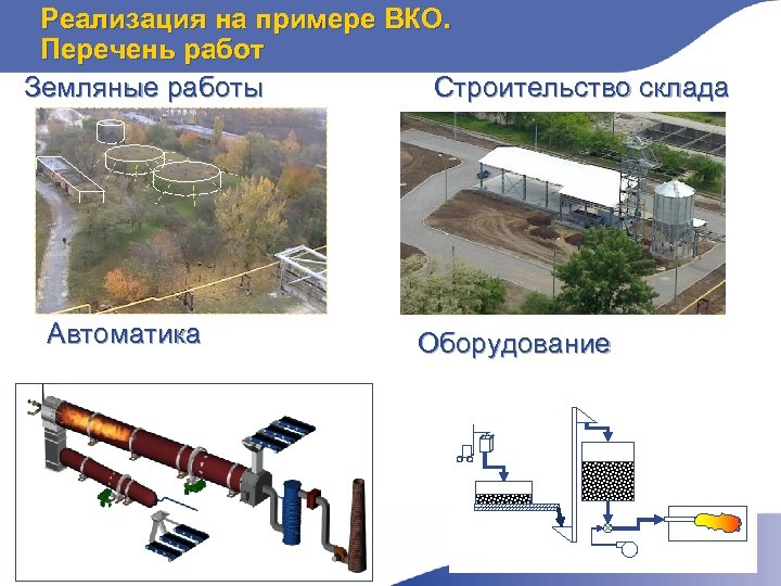 Реализация на примере ВКО. Перечень работ Земляные работы Строительство склада Автоматика Оборудование 