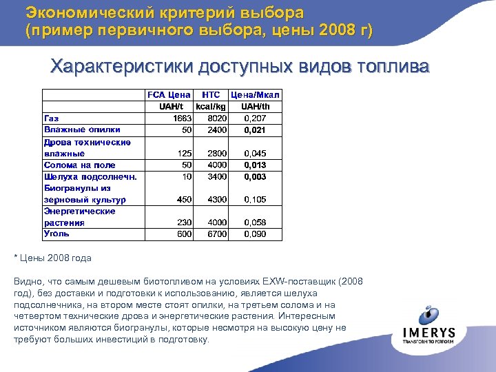 Экономический критерий выбора (пример первичного выбора, цены 2008 г) Характеристики доступных видов топлива *