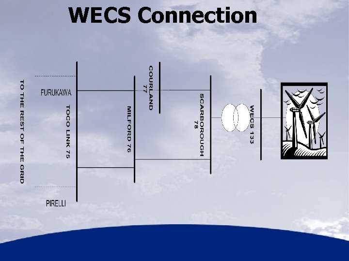 WECS Connection 