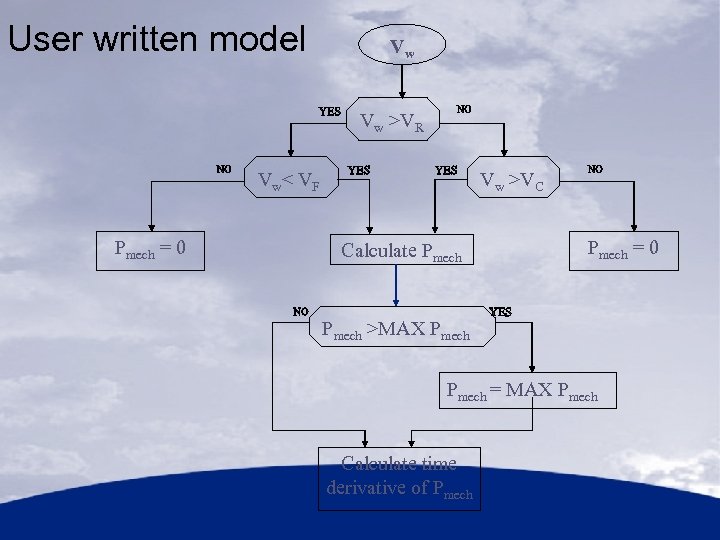 User written model Vw Vw >VR Vw< VF Pmech = 0 Vw >VC Calculate