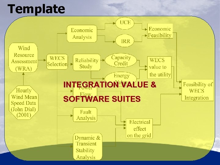 Template INTEGRATION VALUE & SOFTWARE SUITES 