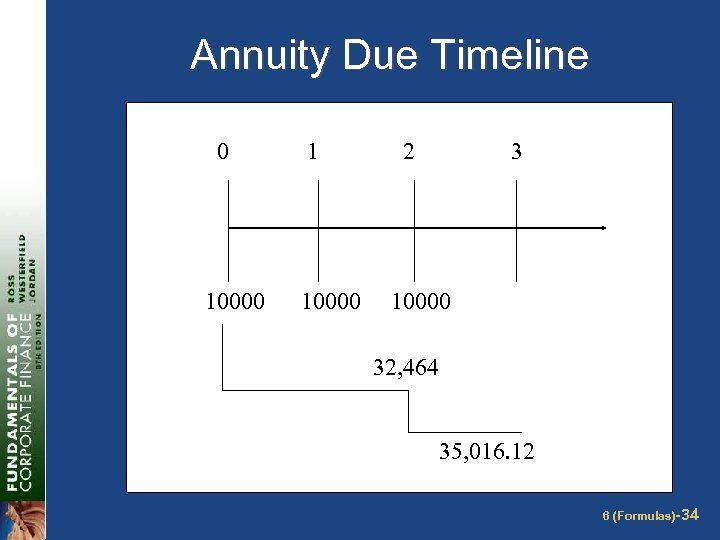 Annuity Due Timeline 0 10000 1 10000 2 3 10000 32, 464 35, 016.