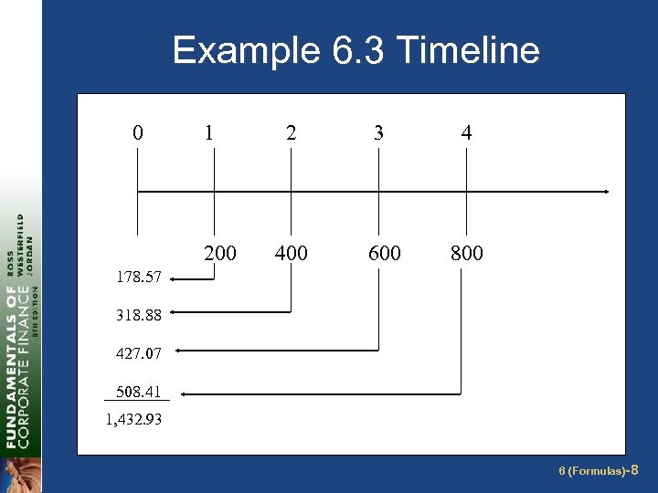 Example 6. 3 Timeline 0 1 200 2 3 4 400 600 800 178.