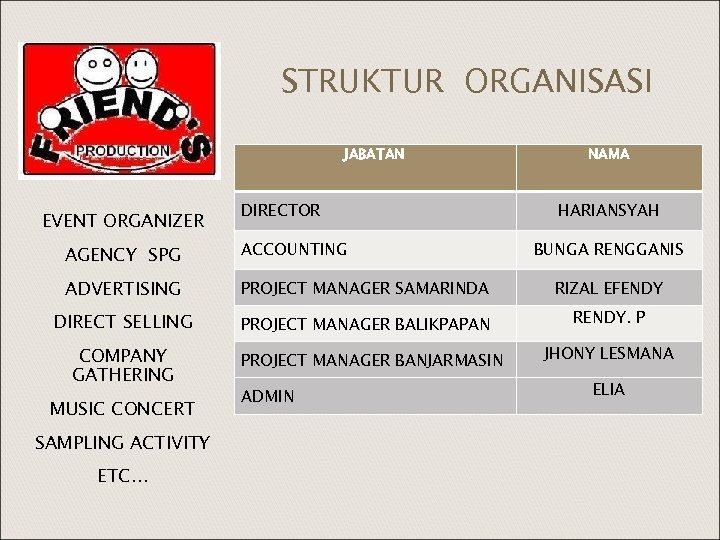 STRUKTUR ORGANISASI JABATAN EVENT ORGANIZER DIRECTOR NAMA HARIANSYAH AGENCY SPG ACCOUNTING ADVERTISING PROJECT MANAGER