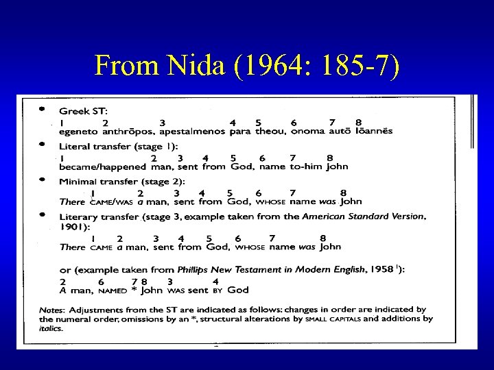 From Nida (1964: 185 -7) 