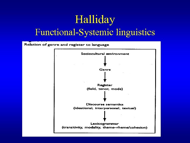 Halliday Functional-Systemic linguistics 