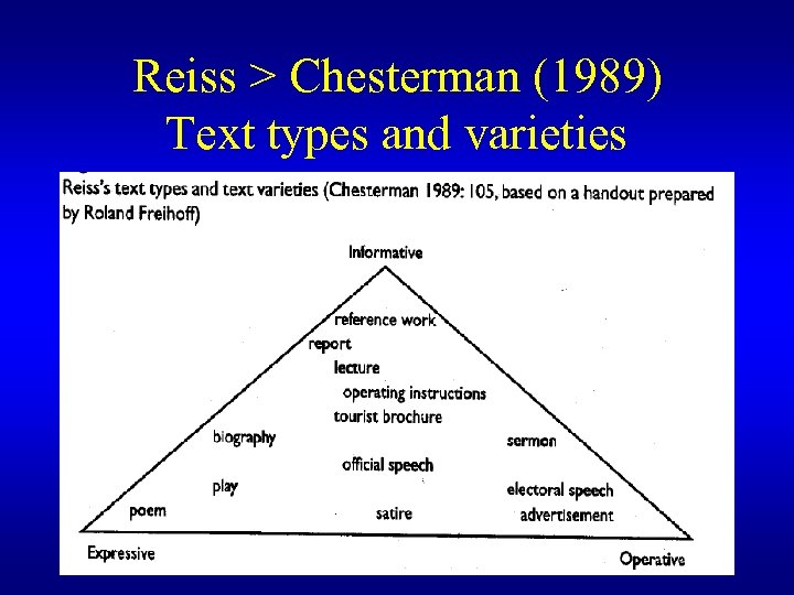 Reiss > Chesterman (1989) Text types and varieties 