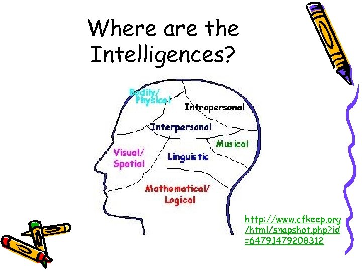 Where are the Intelligences? http: //www. cfkeep. org /html/snapshot. php? id =64791479208312 