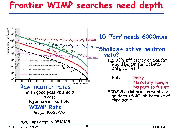 Frontier WIMP searches need depth Soudan 10 -47 cm 2 needs 6000 mwe Threshold