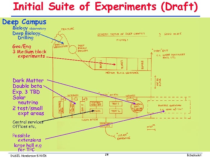 Initial Suite of Experiments (Draft) Deep Campus Biology observatory Deep Biology Drilling Geo/Eng 3