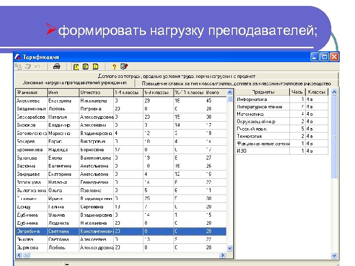 Нагрузка педагогов. Таблица учителей с нагрузкой. Нагрузка преподавателя. Учебная нагрузка учителя. Распределение учебной нагрузки учителей.