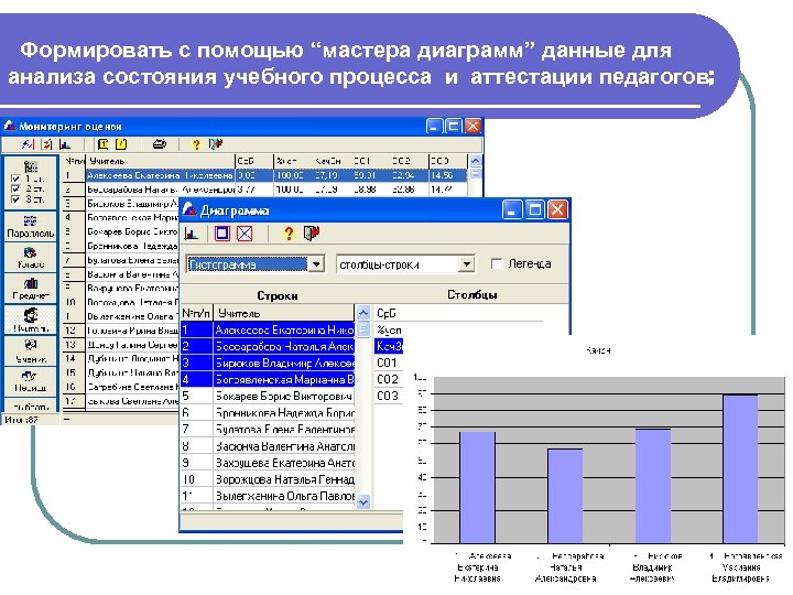 С помощью мастера диаграмма. С помощью мастера диаграмм. Организация. Данных диаграммы. Курсовая диаграмма аттестации учителей. Анализ состояния POWERPOINT.