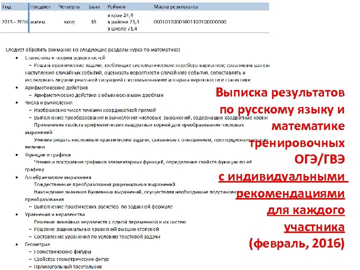 Выписка результатов по русскому языку и математике тренировочных ОГЭ/ГВЭ с индивидуальными рекомендациями для каждого