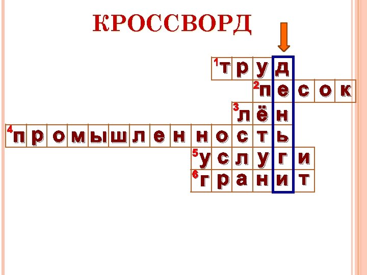 КРОССВОРД тр у д 2 пе 3 лё н 4 п р о мыш