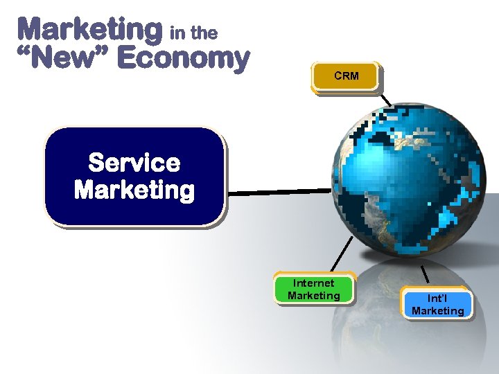 Marketing in the “New” Economy CRM Service Marketing Internet Marketing Int’l Marketing 