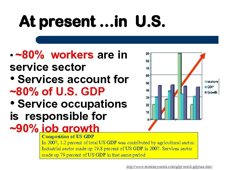 At present …in U. S. • ~80% workers are in service sector • Services