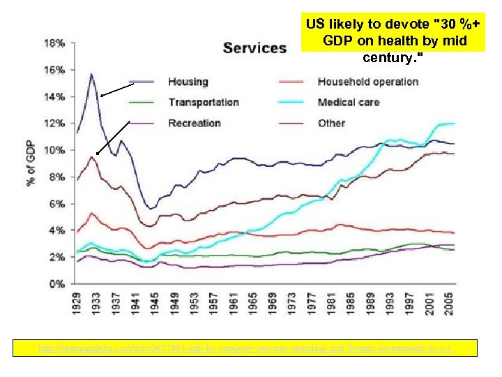 US likely to devote 