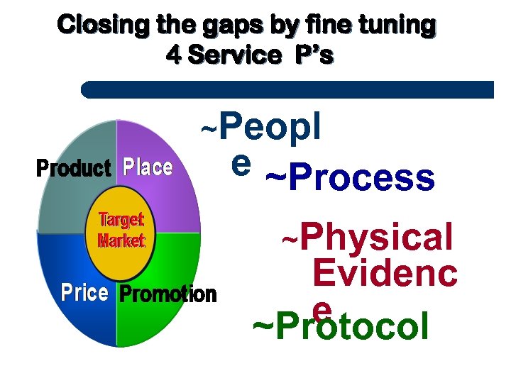 Closing the gaps by fine tuning 4 Service P’s ~Peopl e ~Process ~Physical Evidenc