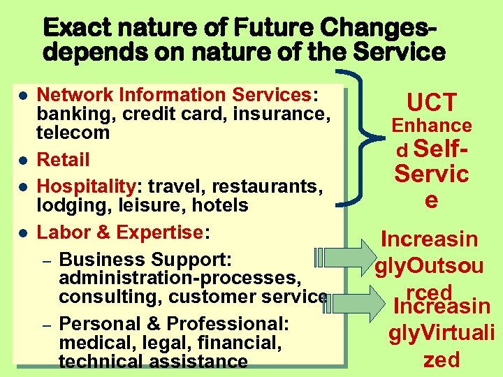 Exact nature of Future Changesdepends on nature of the Service Network Information Services: banking,