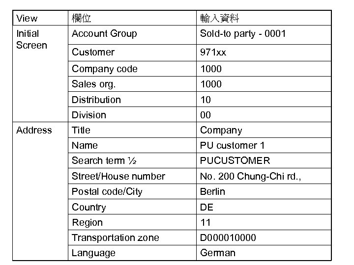 View 欄位 輸入資料 Initial Screen Account Group Sold-to party - 0001 Customer 971 xx