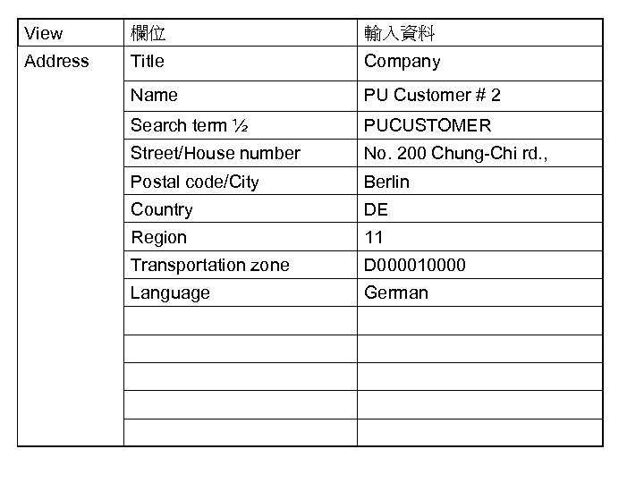 View 欄位 輸入資料 Address Title Company Name PU Customer # 2 Search term ½