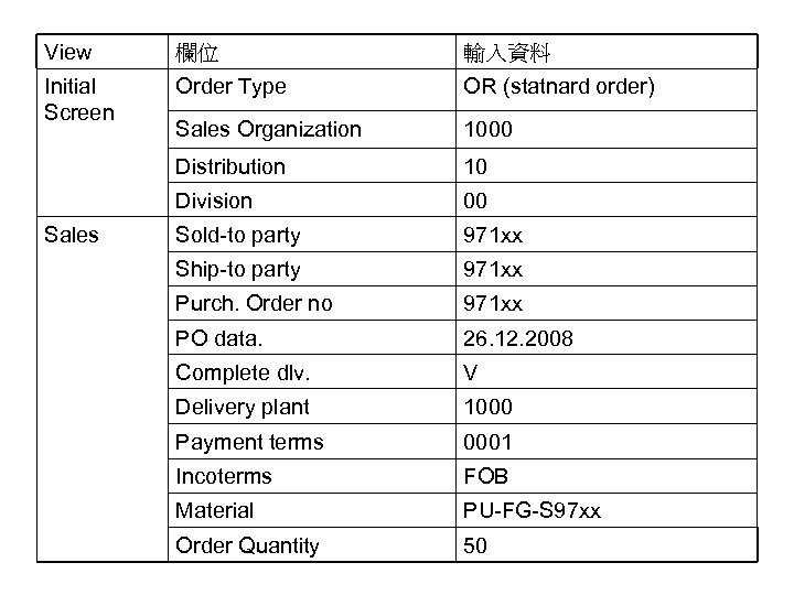 View 欄位 輸入資料 Initial Screen Order Type OR (statnard order) Sales Organization 1000 Distribution