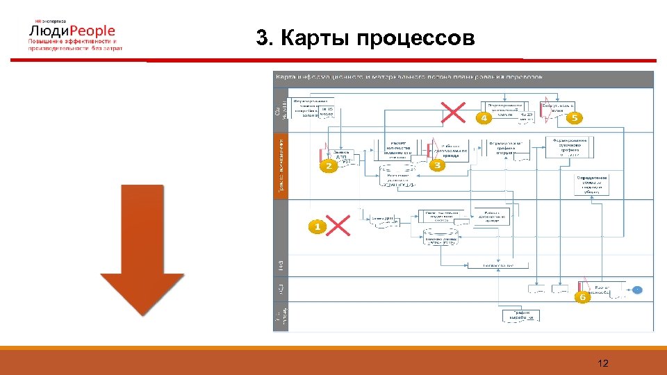 3. Карты процессов 12 