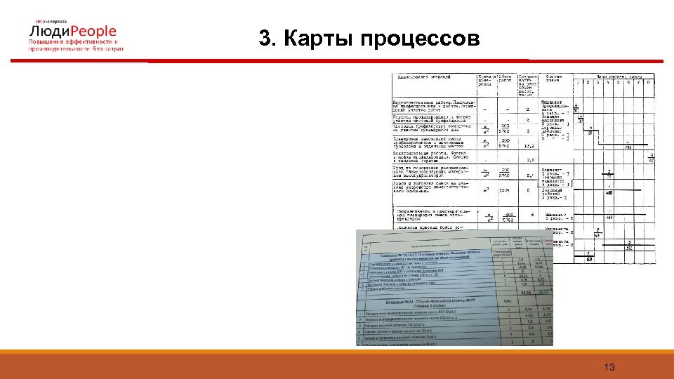 3. Карты процессов 13 