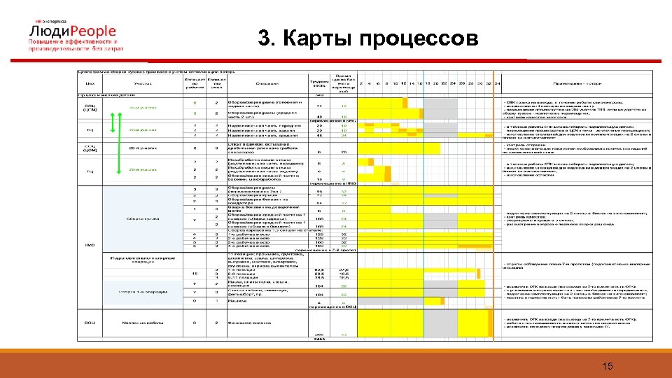 3. Карты процессов 15 
