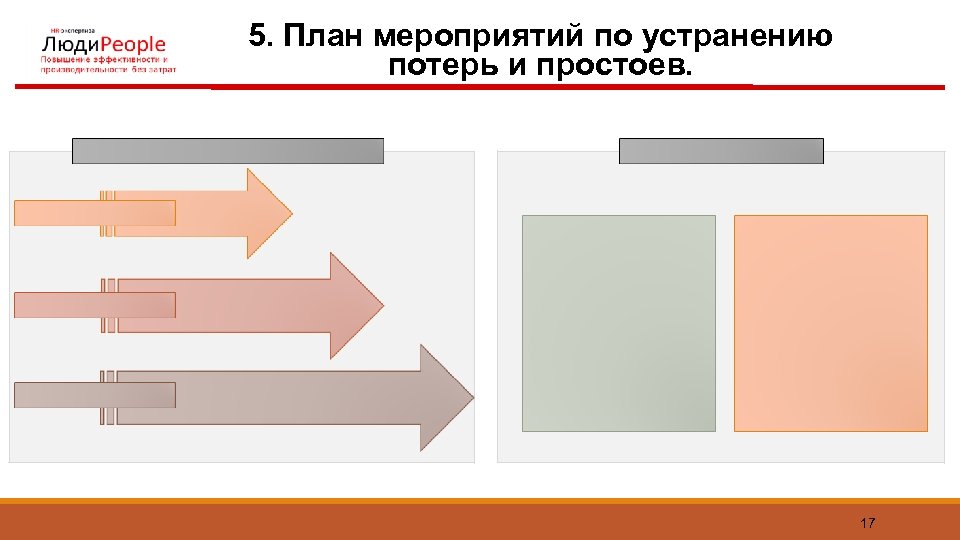 5. План мероприятий по устранению потерь и простоев. 17 
