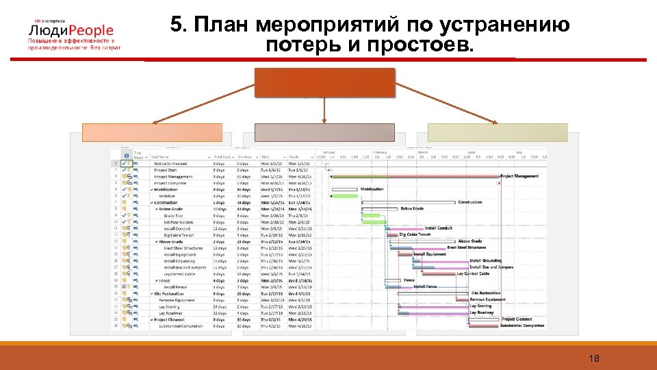 5. План мероприятий по устранению потерь и простоев. 18 