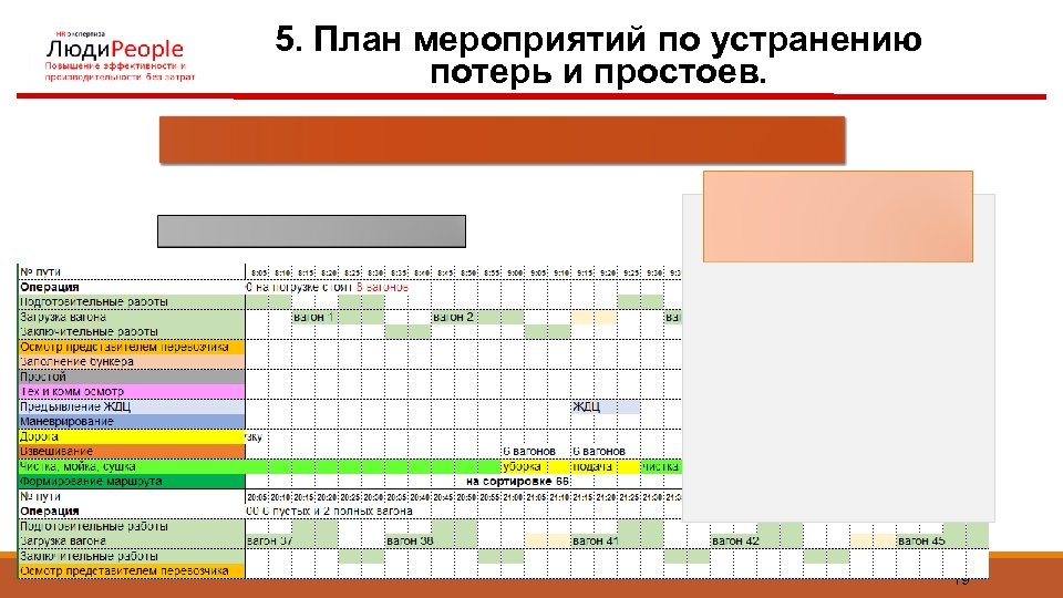 5. План мероприятий по устранению потерь и простоев. 19 