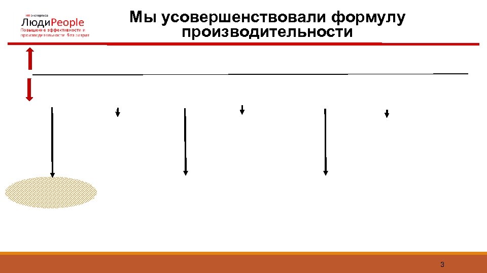 Мы усовершенствовали формулу производительности 3 
