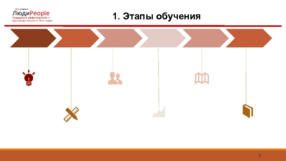 1. Этапы обучения 7 