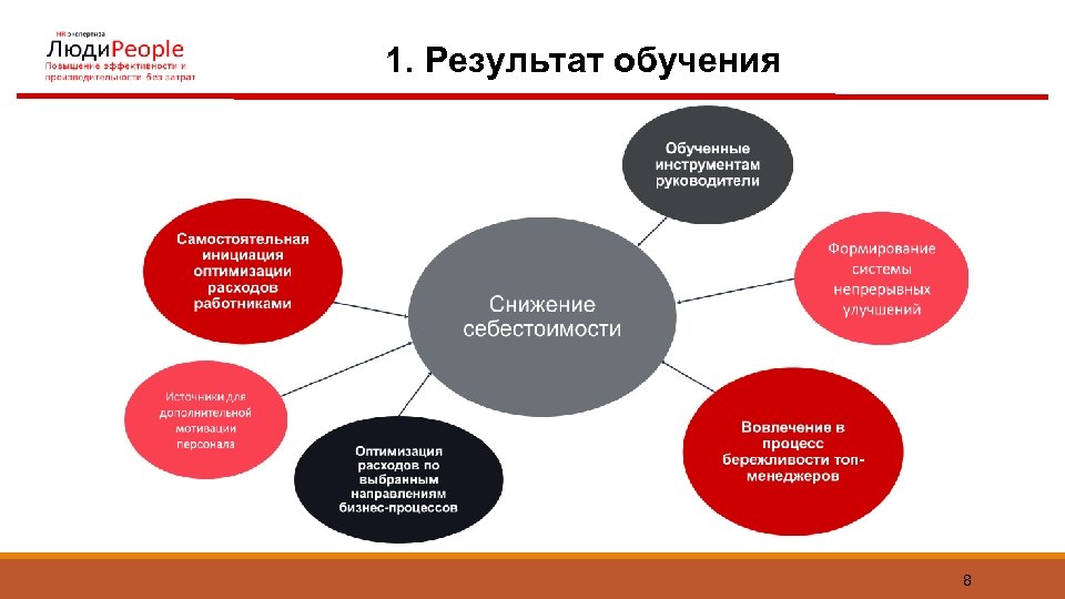 1. Результат обучения 8 