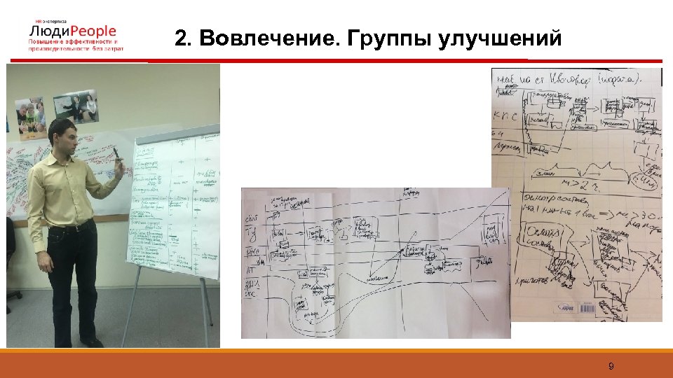2. Вовлечение. Группы улучшений 9 