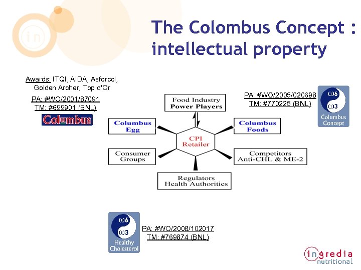 The Colombus Concept : intellectual property Awards: ITQI, AIDA, Asforcol, Golden Archer, Top d'Or