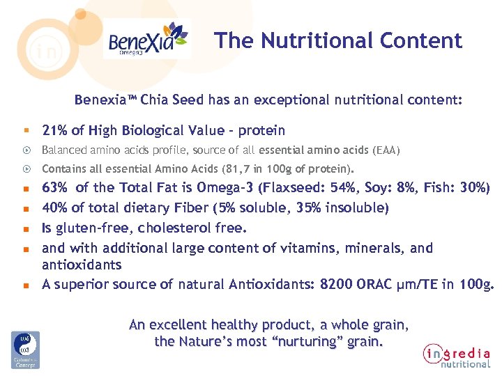 The Nutritional Content Benexia™ Chia Seed has an exceptional nutritional content: § 21% of