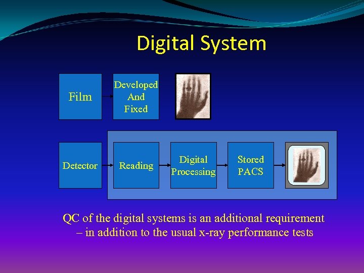 Digital System Film Developed And Fixed Detector Reading Digital Processing Stored PACS Viewed Display