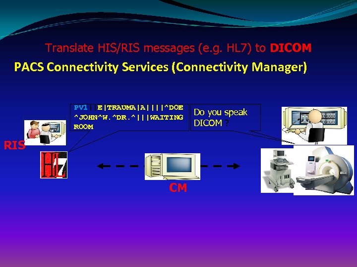 Translate HIS/RIS messages (e. g. HL 7) to DICOM PACS Connectivity Services (Connectivity Manager)