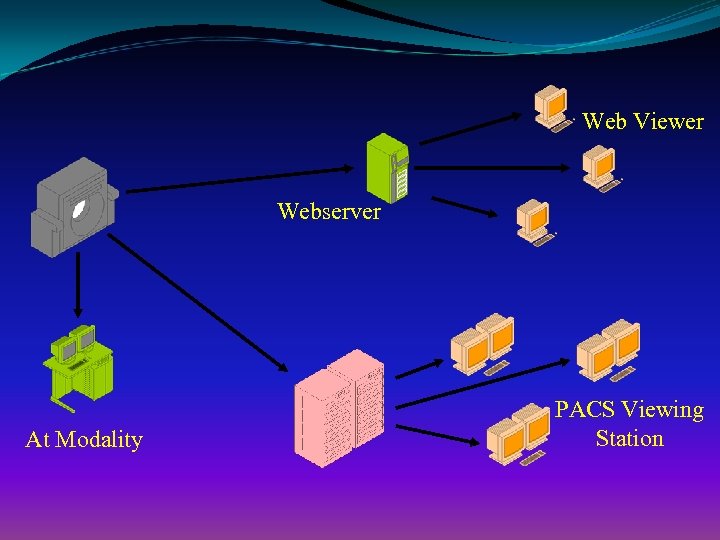 Web Viewer Webserver At Modality PACS Viewing Station 