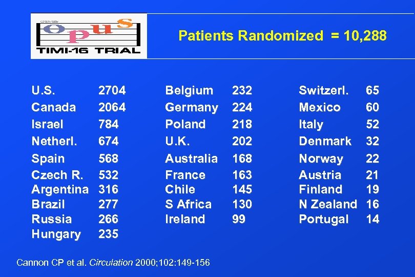 Patients Randomized = 10, 288 U. S. Canada Israel Netherl. Spain Czech R. Argentina