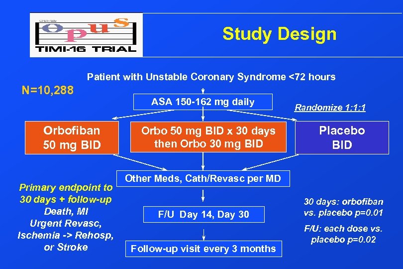 Study Design Patient with Unstable Coronary Syndrome <72 hours N=10, 288 Orbofiban 50 mg