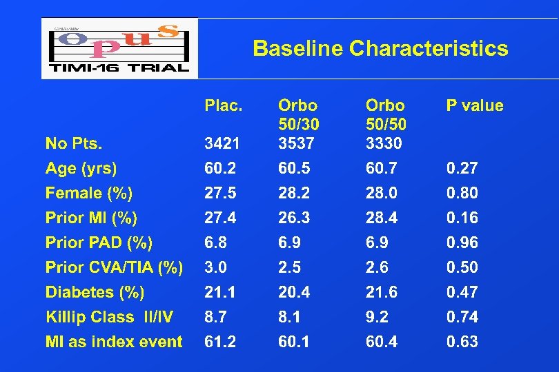 Baseline Characteristics 