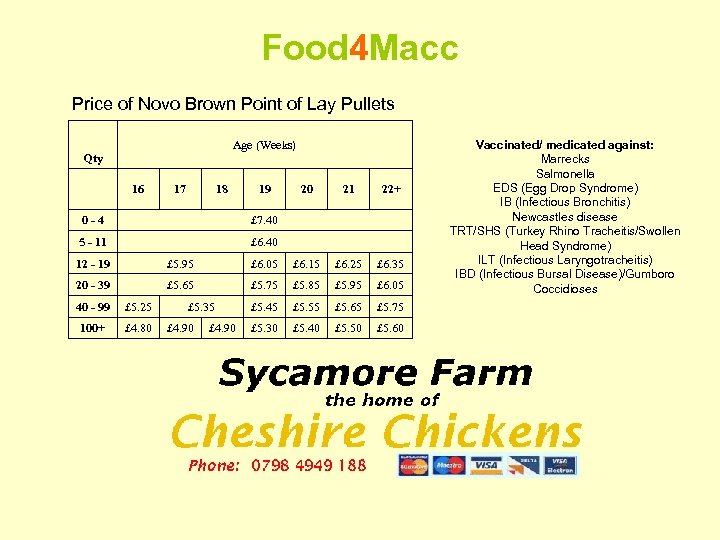 Food 4 Macc Price of Novo Brown Point of Lay Pullets Age (Weeks) Qty